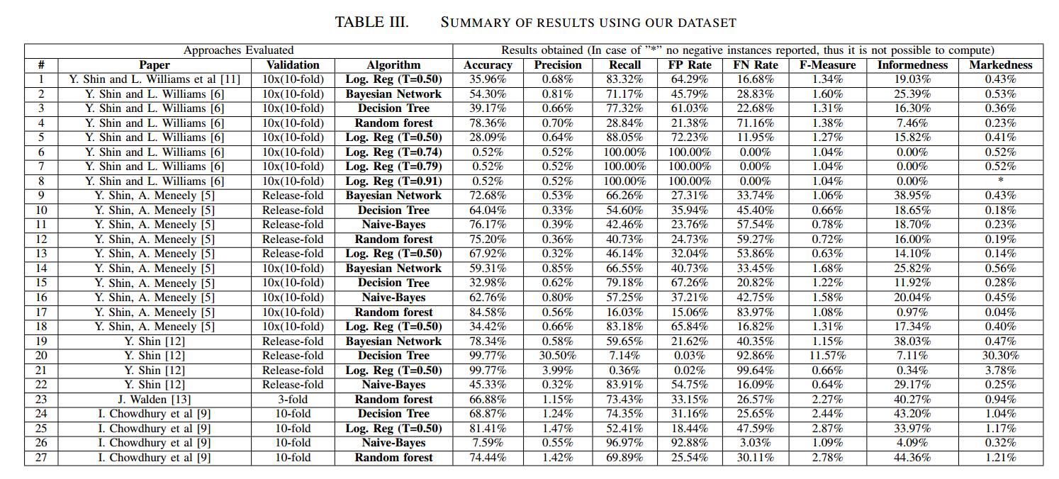 table 3